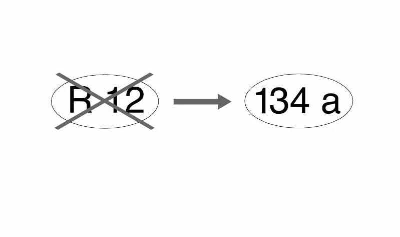 Kit di adattamento del condizionamento dell'aria A R134A OEM 82319067400 per BMW E23 (tutti i modelli compatibili). Converti il vecchio sistema di gas R134A. BMW originale.