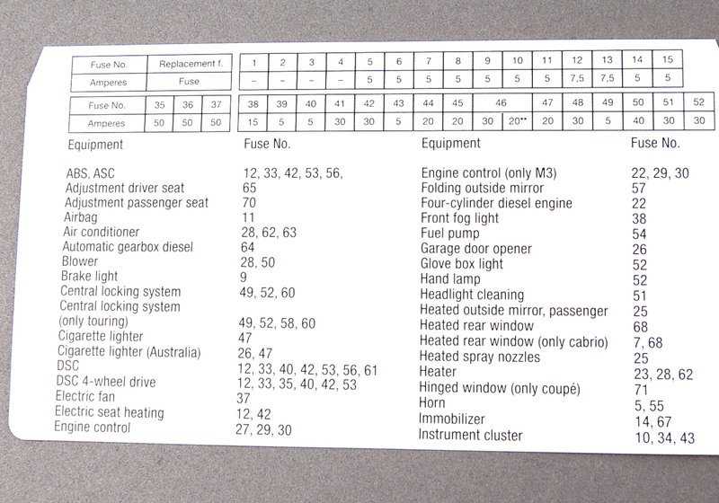 Fusões frontais adesivos OEM 71236920773 para BMW E46 {316Ci, 316i} Todos os modelos compatíveis. BMW original.