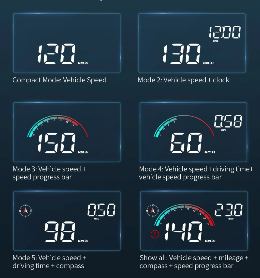 HUD GPS Pro para BMW – Lleva tu BMW al siguiente nivel con Head Up Display